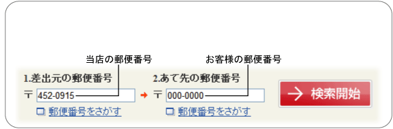 ハサミ研ぎのお届け日数